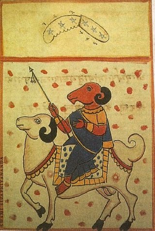 How the Vedas Divide the Heavens