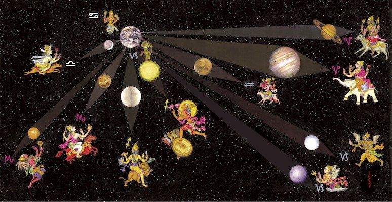 Educational Insight: Jyotisha, Hindu Astrology